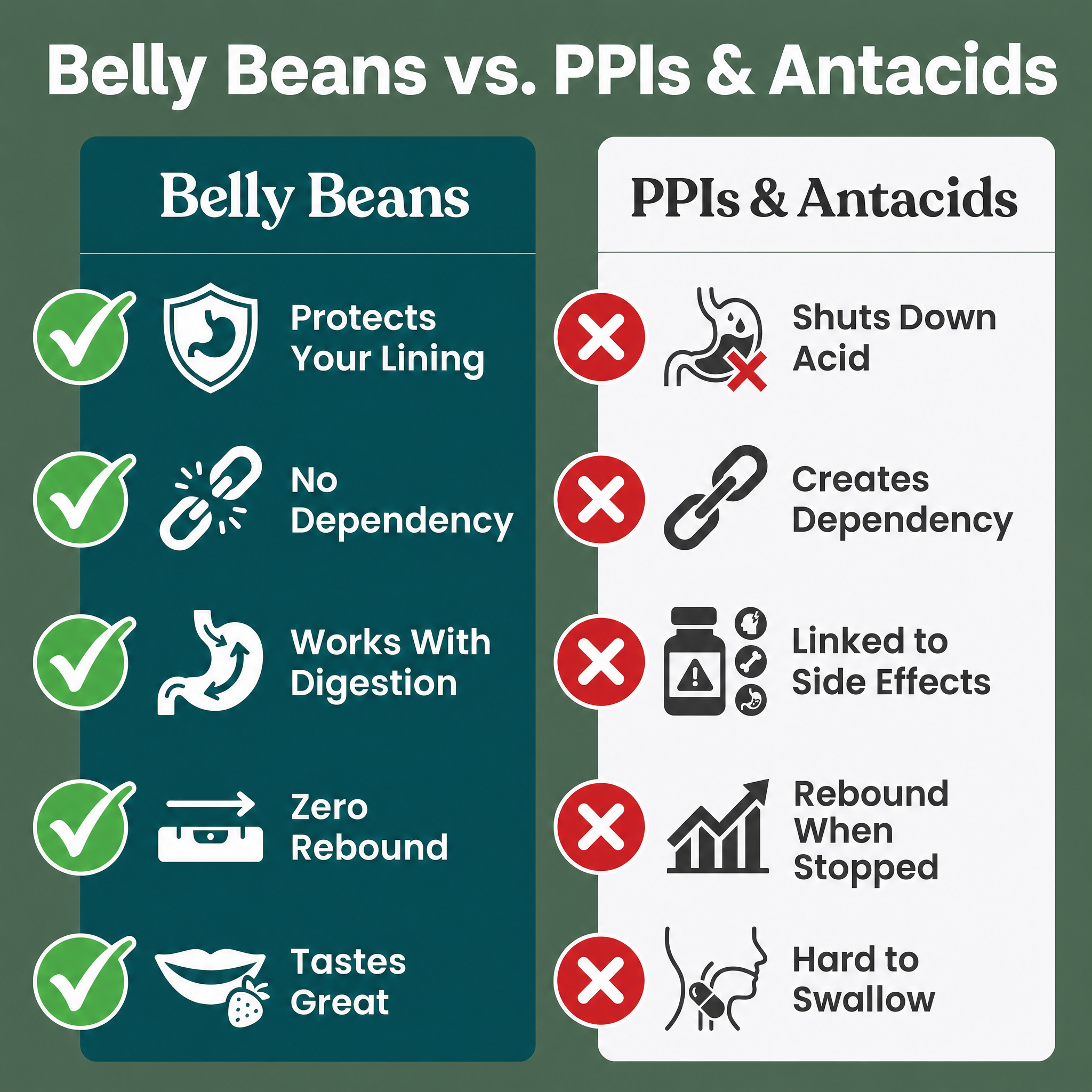 Belly Jellys Beans Extract