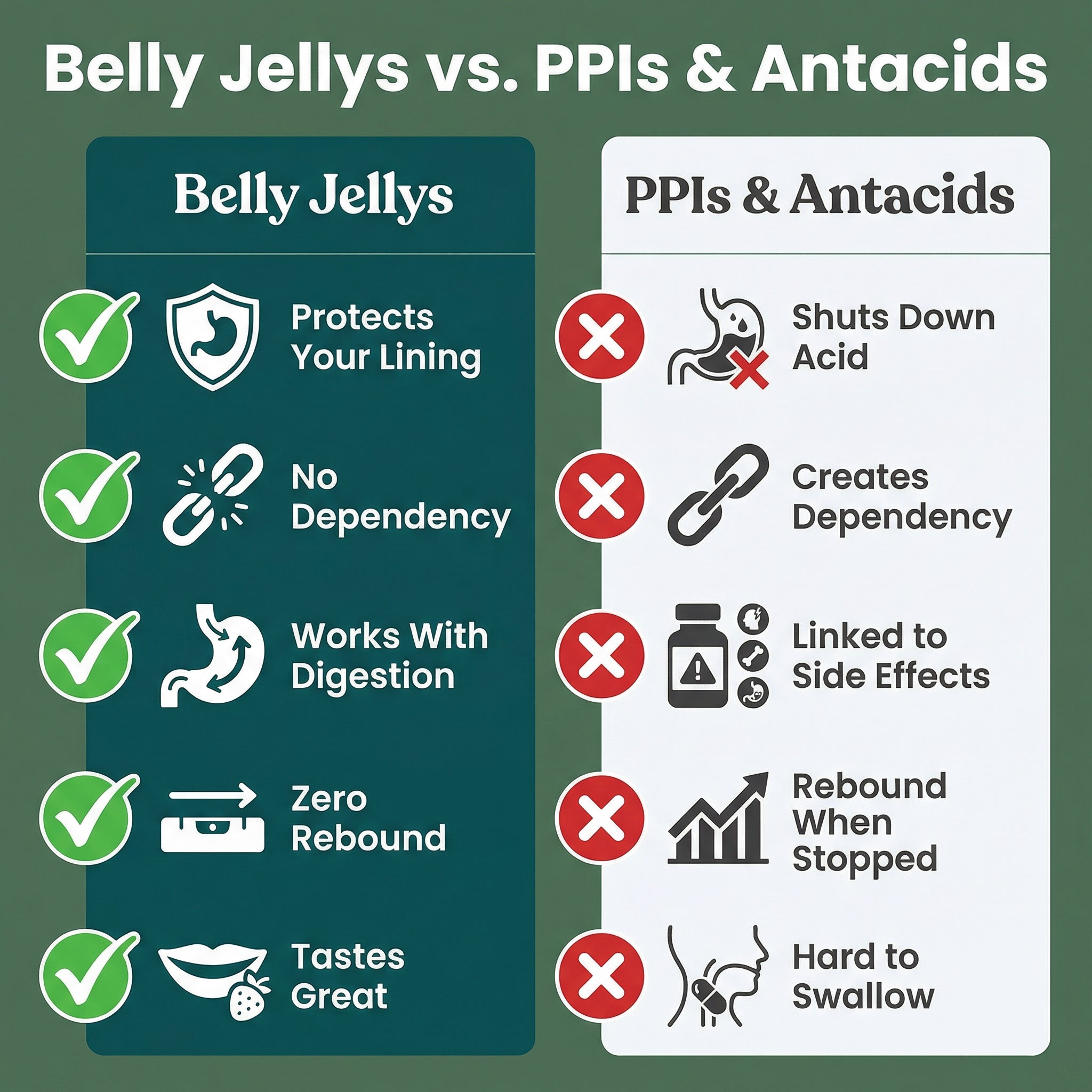 Belly Jellys DGL Extract