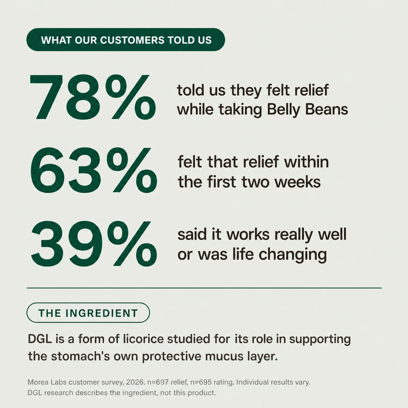 Customer survey results and DGL ingredient background